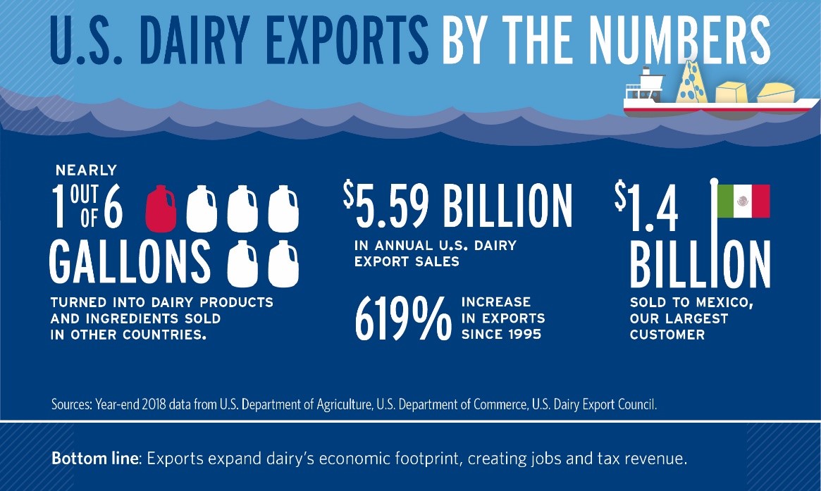 Infor Graphic With Export Numbers